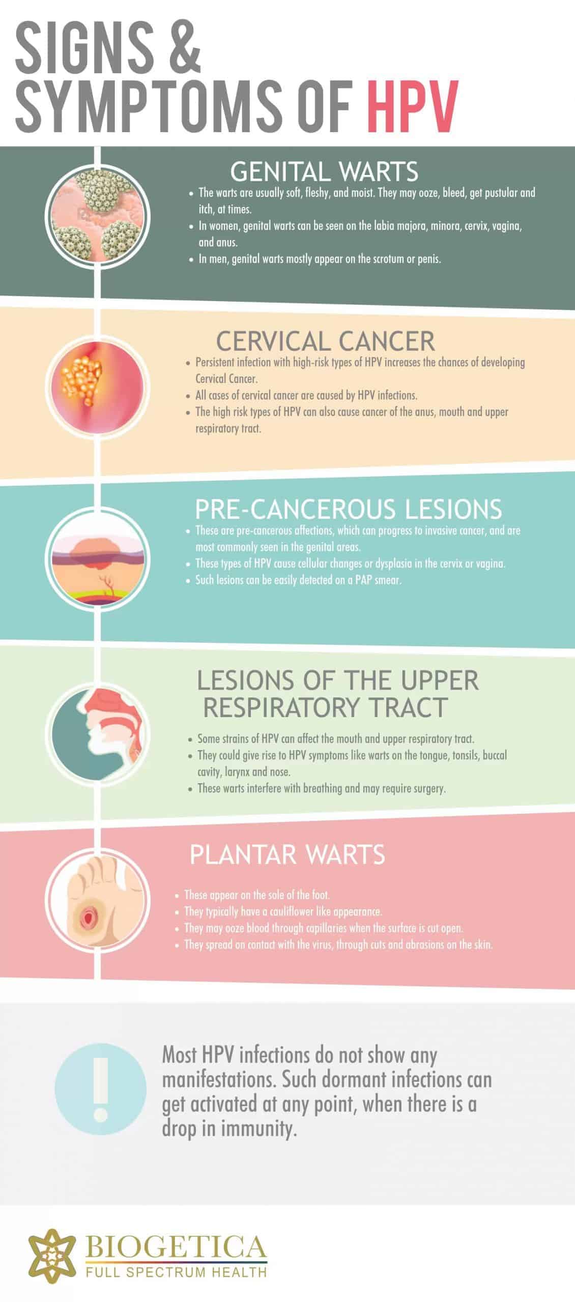 hpv Symptoms