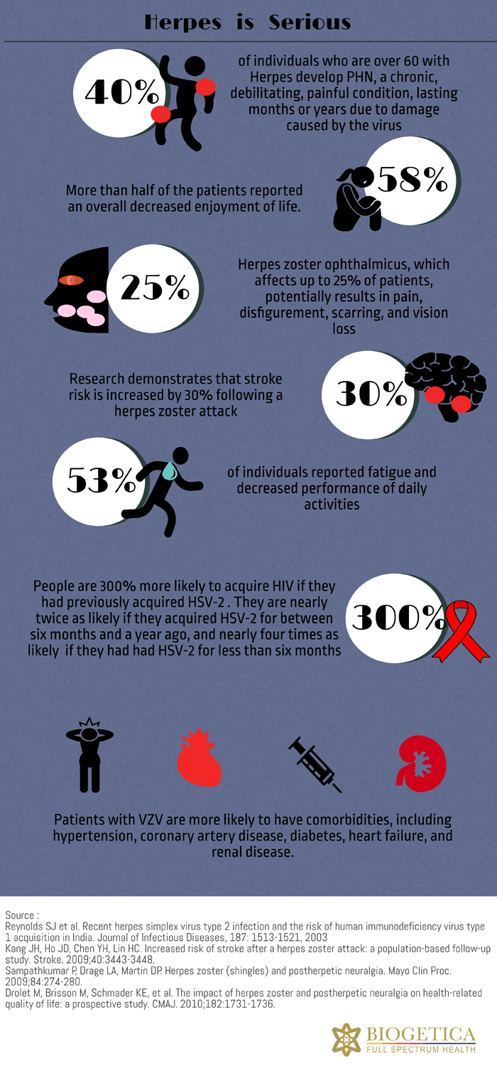 Is herpes natural treatment a herpes cure in 2023 – Biogetica